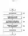 Fig. 28 - Electronic device having touchscreen and input processing method thereof