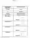 Fig. 32 - Electronic device having touchscreen and input processing method thereof