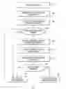 Fig. 01 - Monitoring coverage for static modelling of an electronic device