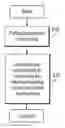 Fig. 01 - Apparatus and methods for optimization of integrated circuits