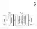 Fig. 06 - Apparatus and methods for optimization of integrated circuits