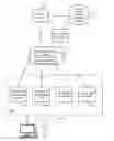 Fig. 01 - Source code generation, completion, checking, correction