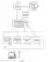 Fig. 02 - Source code generation, completion, checking, correction