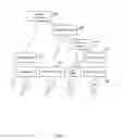 Fig. 05 - Source code generation, completion, checking, correction