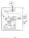 Fig. 07 - Source code generation, completion, checking, correction