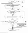 Fig. 01 - Method and apparatus for improving viewer engagement in video advertising