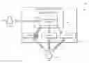 Fig. 01 - Single set of credentials for accessing multiple computing resource services