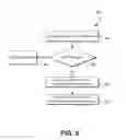 Fig. 09 - Single set of credentials for accessing multiple computing resource services