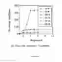 Fig. 13 - RELATIONSHIP BASED INFORMATION SHARING CONTROL SYSTEM AND METHOD OF USE