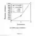 Fig. 15 - RELATIONSHIP BASED INFORMATION SHARING CONTROL SYSTEM AND METHOD OF USE
