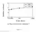 Fig. 16 - RELATIONSHIP BASED INFORMATION SHARING CONTROL SYSTEM AND METHOD OF USE
