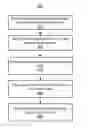 Fig. 01 - Managing social network accessibility based on age