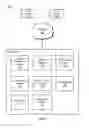 Fig. 02 - Managing social network accessibility based on age