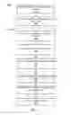 Fig. 04 - Managing social network accessibility based on age