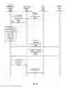 Fig. 06 - Managing social network accessibility based on age