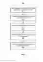 Fig. 07 - Managing social network accessibility based on age