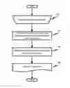 Fig. 01 - Systems and methods for authentication based on user preferences