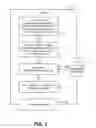 Fig. 02 - Correlated display of biometric identity, feedback and user interaction state