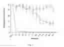 Fig. 02 - Methods of modulating thrombocytopenia and modified transgenic pigs