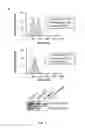 Fig. 05 - Methods of modulating thrombocytopenia and modified transgenic pigs