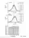 Fig. 07 - Methods of modulating thrombocytopenia and modified transgenic pigs