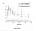 Fig. 09 - Methods of modulating thrombocytopenia and modified transgenic pigs