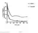 Fig. 37 - Methods of modulating thrombocytopenia and modified transgenic pigs