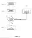 Fig. 06 - System and method for automatically adjusting the height of a patient support
