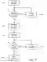 Fig. 07 - System and method for automatically adjusting the height of a patient support