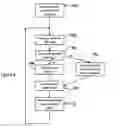 Fig. 05 - Side hill compensation for a harvesting head