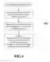 Fig. 05 - Accelerated life testing device and method