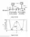 Fig. 22 - Energy-harvesting apparatus with plural mechanical amplifiers