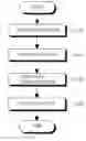 Fig. 01 - METHOD FOR PRODUCING NANOPOWDERS USING ELECTRICAL WIRE EXPLOSION
