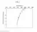 Fig. 02 - Method for producing SiC single crystal