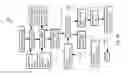 Fig. 43 - Methods for treating lignocellulosic materials