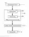 Fig. 06 - Method for producing composite member