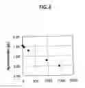 Fig. 07 - Sn alloy plating apparatus and Sn alloy plating method