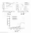 Fig. 07 - CATALYSTS FOR LOW TEMPERATURE ELECTROLYTIC CO REDUCTION