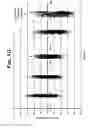 Fig. 12 - Analyte measurement method and system