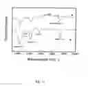 Fig. 12 - METHOD OF MAKING A MEMBRANE AND A MEMBRANE FOR WATER FILTRATION
