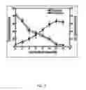 Fig. 14 - METHOD OF MAKING A MEMBRANE AND A MEMBRANE FOR WATER FILTRATION