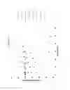 Fig. 08 - CHROMATOGRAPHIC MATERIALS