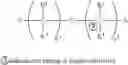 Fig. 40 - CHROMATOGRAPHIC MATERIALS