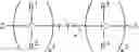 Fig. 41 - CHROMATOGRAPHIC MATERIALS