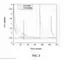 Fig. 04 - Hydrophilic-oleophobic copolymer composition and uses thereof