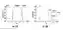 Fig. 14 - Method for making multiple walled nested coaxial nanostructures