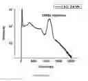 Fig. 04 - Rare-earth oxyorthosilicates with improved growth stability and scintillation characteristics