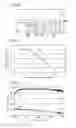 Fig. 10 - LED module and method of preparing the LED module, lighting device