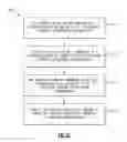 Fig. 08 - Managing parasitic capacitance and voltage handling of stacked radio frequency devices