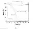 Fig. 09 - Advanced Thermal Processing Techniques of 